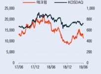 테크윙, 2분기 실적 호조 전망-이베스트