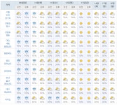 (다음주 날씨)환한 보름달이 보이는 한가위