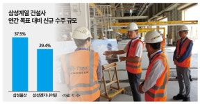 삼성물산·엔지니어링 새 중동 바람