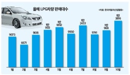 중도가스자판기 | "LPG차량 판매 더디네…" 속타는 가스업계