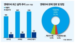 (IPO플러스)화장품 소부장 엔에프씨 코스닥 노크