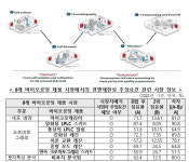바이오사업 공룡 다나허·GE바이오파마 인수…공정위, 조건부 승인