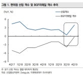 BGF리테일, 편의점산업 성장 둔화…목표가 하향-미래에셋대우