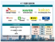 영원한 적도 동지도 없다…금융·AI·모빌리티까지 ICT기업 합종연횡