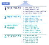 내년부터 스마트폰 신분증 나온다