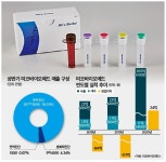 (IPO플러스)코로나19 진단업체 미코바이오메드, 내달 코스닥 이전상장 도전