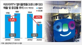 [IB토마토]아프리카TV 아픈손가락 오픈스튜디오…사업축소 수순 밟나