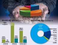(IPO플러스)파나시아, 그린뉴딜 업고 글로벌 친환경·에너지 시장 공략