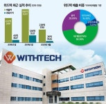 (IPO플러스)코스닥 상장 앞둔 위드텍…에너지·환경으로 사업영역 확장