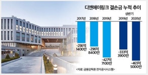 [IB토마토]성장 동력 부재 디엔에이링크, 적자 누적에 쌓여가는 결손금