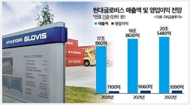 [IB토마토]정의선 시대 핵심 현대글로비스, 지배구조 개편 환경 조성 중
