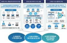 금융결제원, 국내 최초 은행 공동 데이터 플랫폼 구축 추진