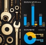 (IPO플러스)명신산업, 내달 코스피 상장…글로벌 자동차부품 기업 도약