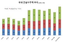 (오늘의 재테크)네 마녀의 날에도 건설주는 ‘달린다’
