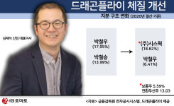 [IB토마토]게임·바이오 '두마리 토끼' 쫒는 드래곤플라이…자충수 될라