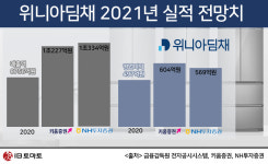 [IB토마토]위니아딤채, 1분기 적자 간극 좁혔다…“올해 실적 성장세 시현”