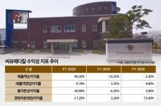 [IB토마토]수익성 와르르 씨유메디칼…주주 호응 얻을 수 있을까