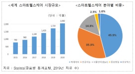 생보협회 "고령화 시대, 헬스케어로 대비하세요"