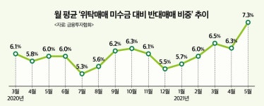(시한폭탄된 빚투)③코로나 때보다 커진 반대매매 리스크…횡보장 얕봤다간 '큰코'