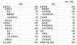 [IB토마토](전규안의 회계로 세상보기)우리 일상생활 속 회계