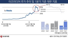 [IB토마토]싹 바뀐 이즈미디어…화려함 이면의 가려진 어두움