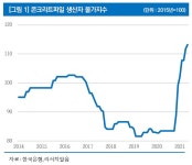 리서치알음 삼일씨엔에스, 콘크리트 파일 가격 30% 상승…수혜 진행중