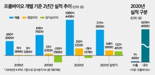 (IPO플러스)프롬바이오, 코스닥 상장 시동…“글로벌 건기식 기업 도약”