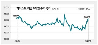 (토마토TV와 함께하는 주식투자)키이스트, 인플레 시대에 적합한 투자처 엔터테인먼트