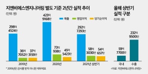 (IPO플러스)지앤비에스엔지니어링, 코스닥 상장…“ESG 수요에 지속 성장 기대”