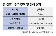 연이은 어닝쇼크에 30% 넘게 빠진 한국콜마, 지금이 매수 적기