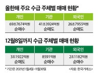 (영상)변동성 극에 달한 메타버스·NFT 테마주…실적 개선 테마주에 주목