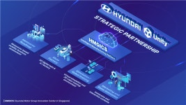(CES 2022)현대차, 가상공장 메타팩토리 짓는다