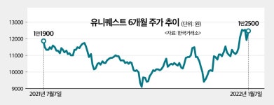 (토마토TV와 함께하는 주식투자)유니퀘스트, 다가오는 자율주행 시대를 대비할 수혜주