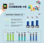 (디지털 양극화)①키오스크·방역패스 산 넘어 산…디지털 전환에 양극화 심화