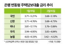 (영상)주담대 금리 5%대서 멈칫…내달 다시 뛴다