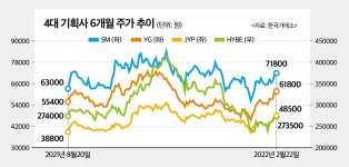 (영상)컴백·공연 재개에 ‘엔터주’ 움직인다