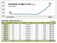 에이티세미콘에 2100억 투입하는 인플루언서랩…자금 조달능력 있나?