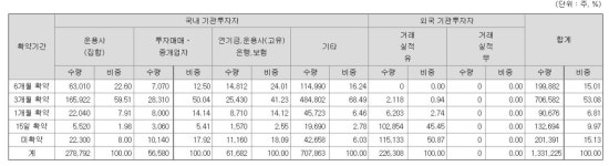 화려한 데뷔 포바이포…따상 언제까지?