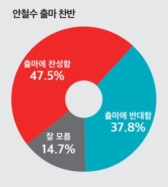 (정기여론조사)④국민 47.5% 