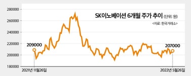 SK에너지_B2B유동화 | (토마토TV와 함께하는 주식투자)SK이노베이션, 석유사업 순항 속 2차전지 모멘텀 지속