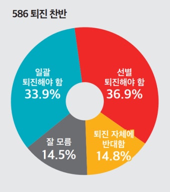 (정기여론조사)⑦국민 70% 