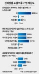 (신외감법 도입 4년②)제도 개선 1순위는 내부회계관리제도…“효과없다”