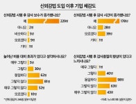 법인외마촌유 | (신외감법 도입 4년①)회계법인 배만 불린 감사 강화…품질 향상도 '낮다'