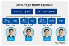 (이슈&이슈)10% 손실은 채워드려요