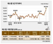카카오, 상도의 벗어난 에스엠 지분 취득 꼼수 논란