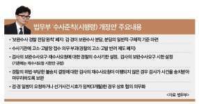 보완수사·재수사 경찰전담 원칙 '폐기'…검찰로 되돌아간 '수사권'