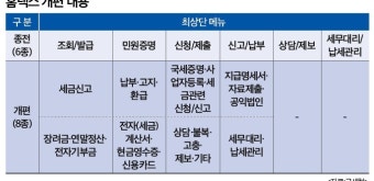 '납세자 편의 높인다'…과세당국, 홈택스 전면 개편