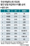 (애널 수익률-철강·금속)이규익 SK…실력은 1등