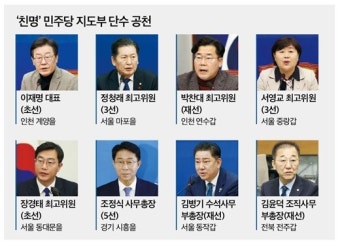 이재명도 단수 공천…친명 지도부 전원 생환