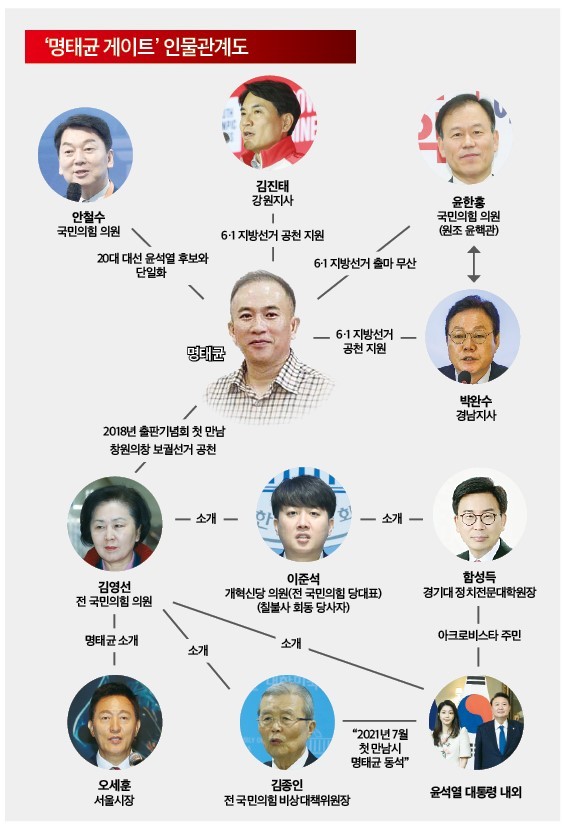 정치 브로커 명태균, 김영선과의 돈거래 의혹 부인하며 검찰 출석 | 뉴스 발전 상황 관심